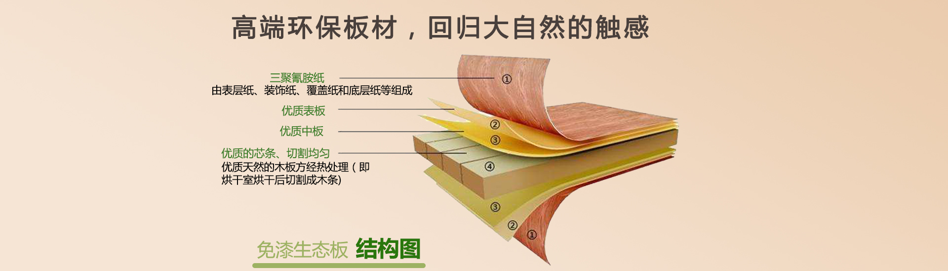 粤金鹰生态板材